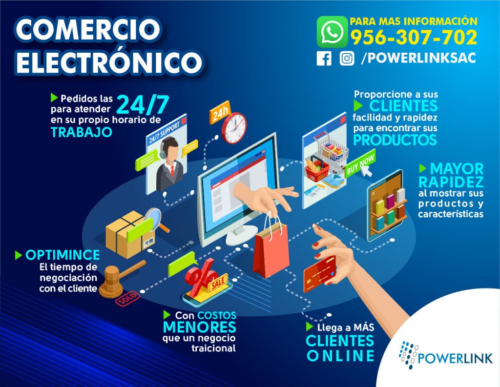 Diseño de Paginas web en Lima
